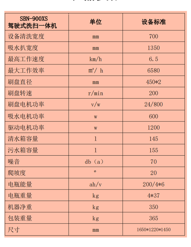 圣倍諾900XS駕駛式雙刷盤電動洗地機詳情_10